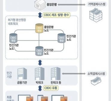 S.Korean central bank completes 1st phase of mock test of digital currency