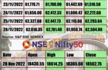 Indian stock markets touch new heights for 2nd day