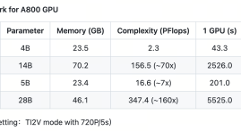 ACE ROBOTICS Open-Sources Real-Time Generative World Model Kairos 3.0-4B