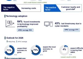 Stable economy and digital transformation power Hong Kong SMEs to decade high  performance, CPA Australia survey