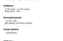 India’s Growth Story Needs Depth