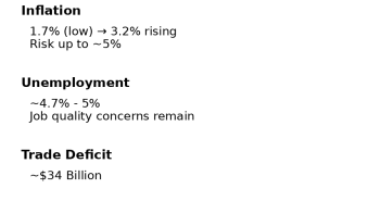 India’s Growth Story Needs Depth