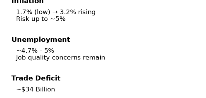 India’s Growth Story Needs Depth