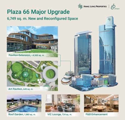 Plaza 66 Unveils Major Upgrade with 6,749 sq. m. of New and Reconfigured Space
